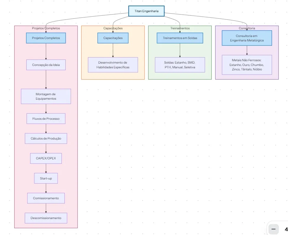 Engenharia de Processos